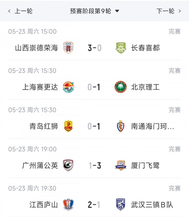 中乙综述：厦门飞鹭两连胜升南区第3，江西庐山读秒绝杀升南区第4