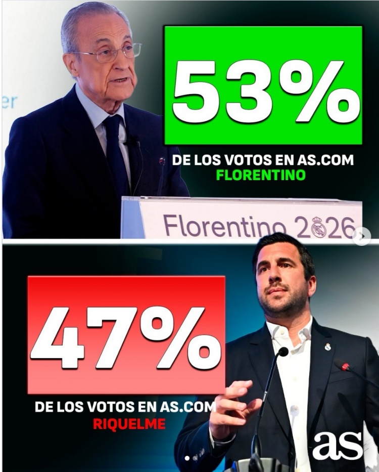 阿斯报读者皇马选举民调：弗洛伦蒂诺支持率53%，里克尔梅47%