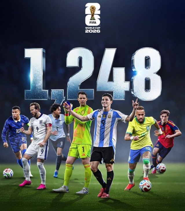 大扩军！FIFA海报晒本届世界杯参赛球员数：1248人创历史新高